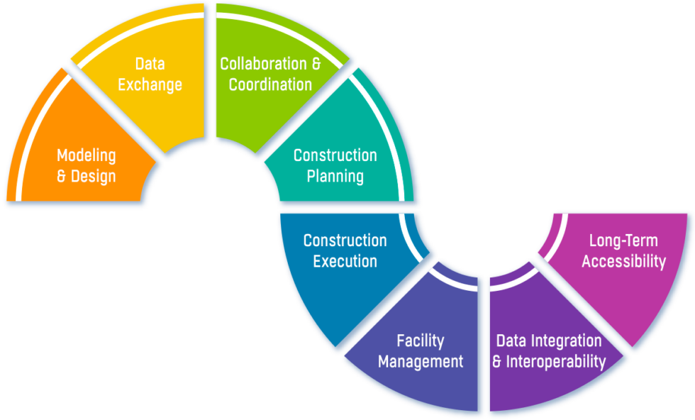 OpenBIM: An Introduction to Open Standards in Construction | Advenser