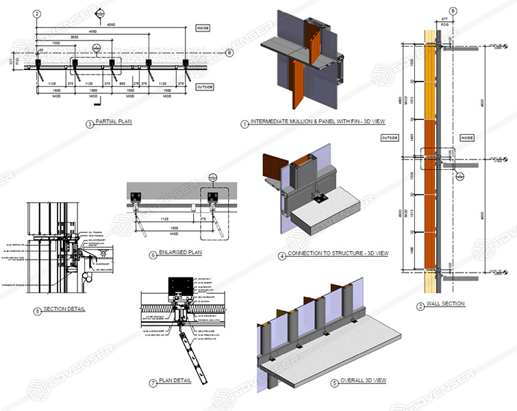 Unitized curtainwall detailing